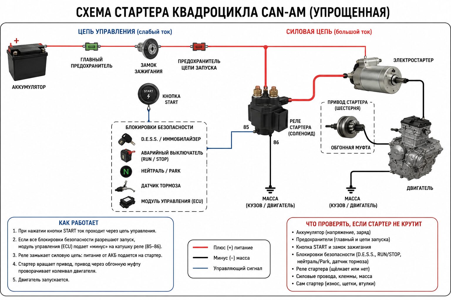 Устройство и принцип работы стартера квадроцикла